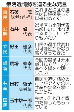 　衆院選情勢を巡る主な発言