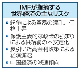 　ＩＭＦが指摘する世界経済の主なリスク