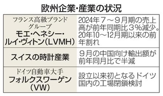 　欧州企業・産業の状況