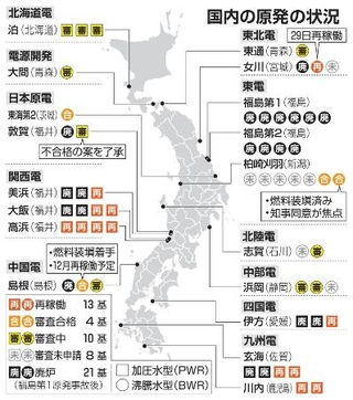 　国内の原発の状況