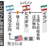 　ヒズボラや関係国の立場