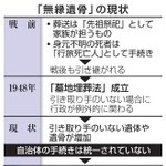 「無縁遺骨」の現状