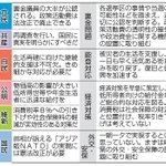 　衆院選で想定される争点と代表質問での主なやりとり
