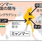 　ミャンマー近隣国の関与