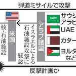 　イランとイスラエルを巡る構図