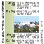 　北朝鮮が破壊・撤去した主な施設（写真は朝鮮中央通信、韓国軍提供・聯合）