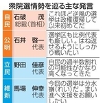 　衆院選情勢を巡る主な発言