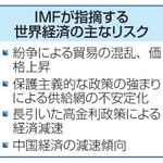 　ＩＭＦが指摘する世界経済の主なリスク