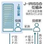　Ｊ-ＩＲＩＳＳの仕組み