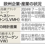 　欧州企業・産業の状況