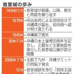 　首里城の歩み
