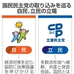 　国民民主党の取り込みを巡る自民、立民の立場