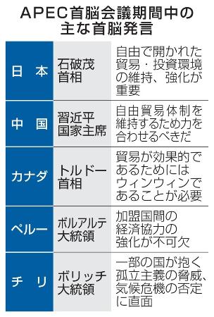 　ＡＰＥＣ首脳会議期間中の主な首脳発言