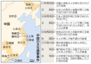 　中国の主な襲撃事件
