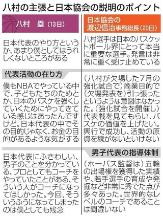 　八村の主張と日本協会の説明のポイント