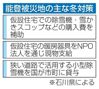 　能登被災地の主な冬対策
