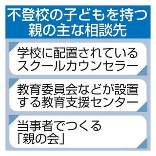 　不登校の子どもを持つ親の主な相談先