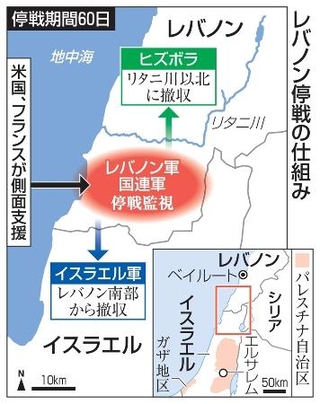 　レバノン停戦の仕組み