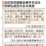 　自民党派閥裏金事件を巡る世耕弘成氏の主な発言
