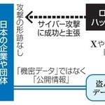 　日本の企業や団体を狙った虚偽のサイバー攻撃のイメージ