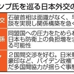 　トランプ氏を巡る日本外交の課題