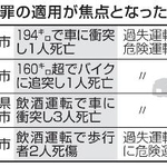 　危険運転罪の適用が焦点となった主な事案