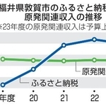 　福井県敦賀市のふるさと納税と原発関連収入の推移