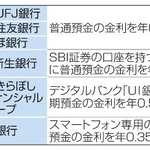 　預金金利を引き上げた主な銀行