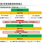 　連合が公表した、第３号被保険者制度の廃止イメージ