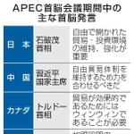 　ＡＰＥＣ首脳会議期間中の主な首脳発言