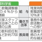 　教員の給与改善と働き方改革を巡る主張