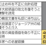 　トランプ次期米大統領巡る裁判