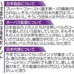 　八村塁の２３日発言ポイント