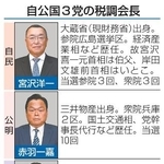 　自公国３党の税調会長