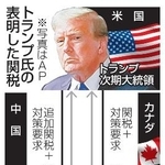 　トランプ氏の表明した関税（写真はＡＰ）
