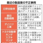 　最近の製造業の不正事例