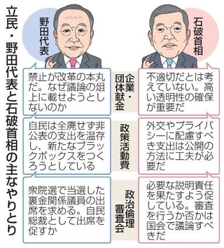 　立民・野田代表と石破首相の主なやりとり（似顔　本間康司）