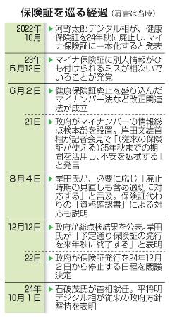 　保険証を巡る経過