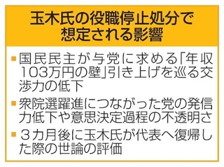 　玉木氏の役職停止処分で想定される影響