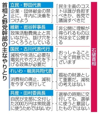 　首相と野党幹部の主なやりとり