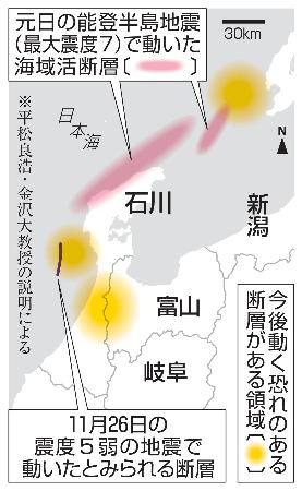 　能登半島周辺の活断層