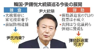 　韓国・尹錫悦大統領巡る今後の展開