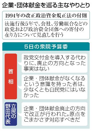　企業・団体献金を巡る主なやりとり