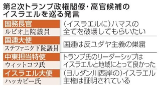 　第２次トランプ政権閣僚・高官候補のイスラエルを巡る発言