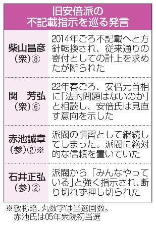 　旧安倍派の不記載指示を巡る発言