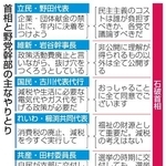 　首相と野党幹部の主なやりとり
