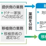 　あっせん業務分割のイメージ