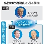 　仏独の政治混乱を巡る構図