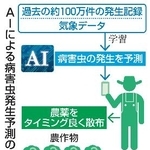 　ＡＩによる農作物の病害虫発生予測のイメージ