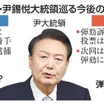 　韓国・尹錫悦大統領巡る今後の展開